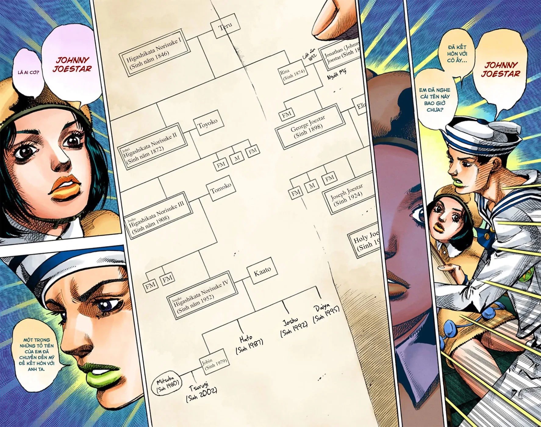 Cuộc Phiêu Lưu Kỳ Bí của JoJo Phần 8: Jojolion Chapter 11 - 21