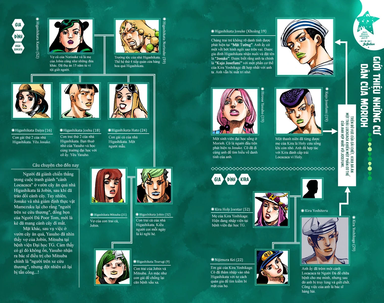 Cuộc Phiêu Lưu Kỳ Bí của JoJo Phần 8: Jojolion Chapter 79 - 3