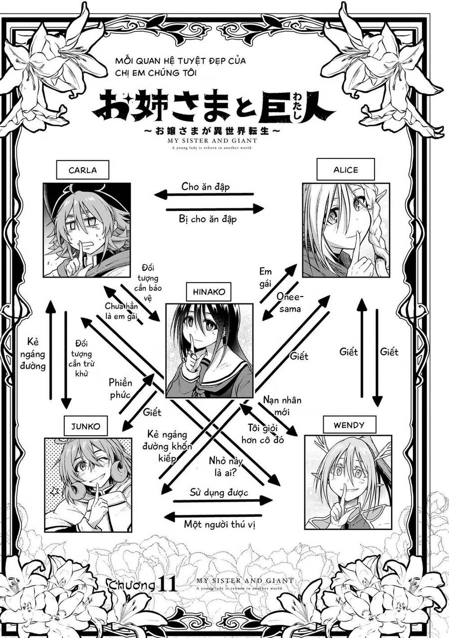 Chị Gái Tôi Và Người Khổng Lồ Chapter 11 - 3