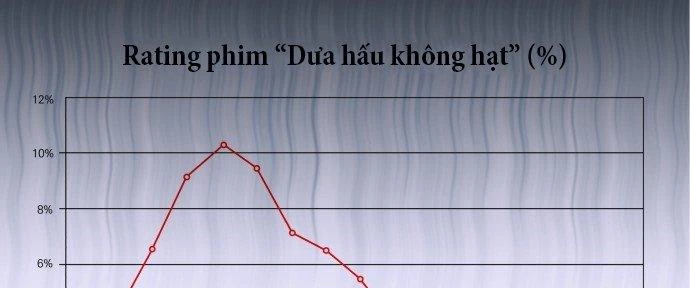 Đừng Ngây Thơ Nữa, Hãy Phục Tùng Chapter 41 - 126