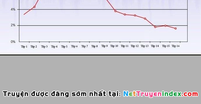 Đừng Ngây Thơ Nữa, Hãy Phục Tùng Chapter 41 - 127