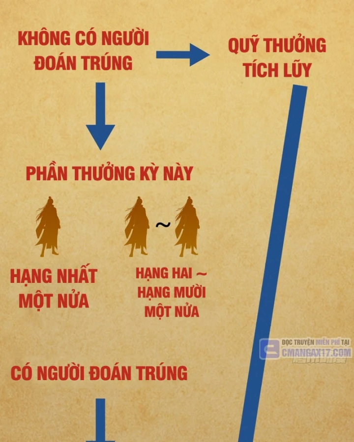 Ta Mô Phỏng Con Đường Trường Sinh Chapter 65 - 25