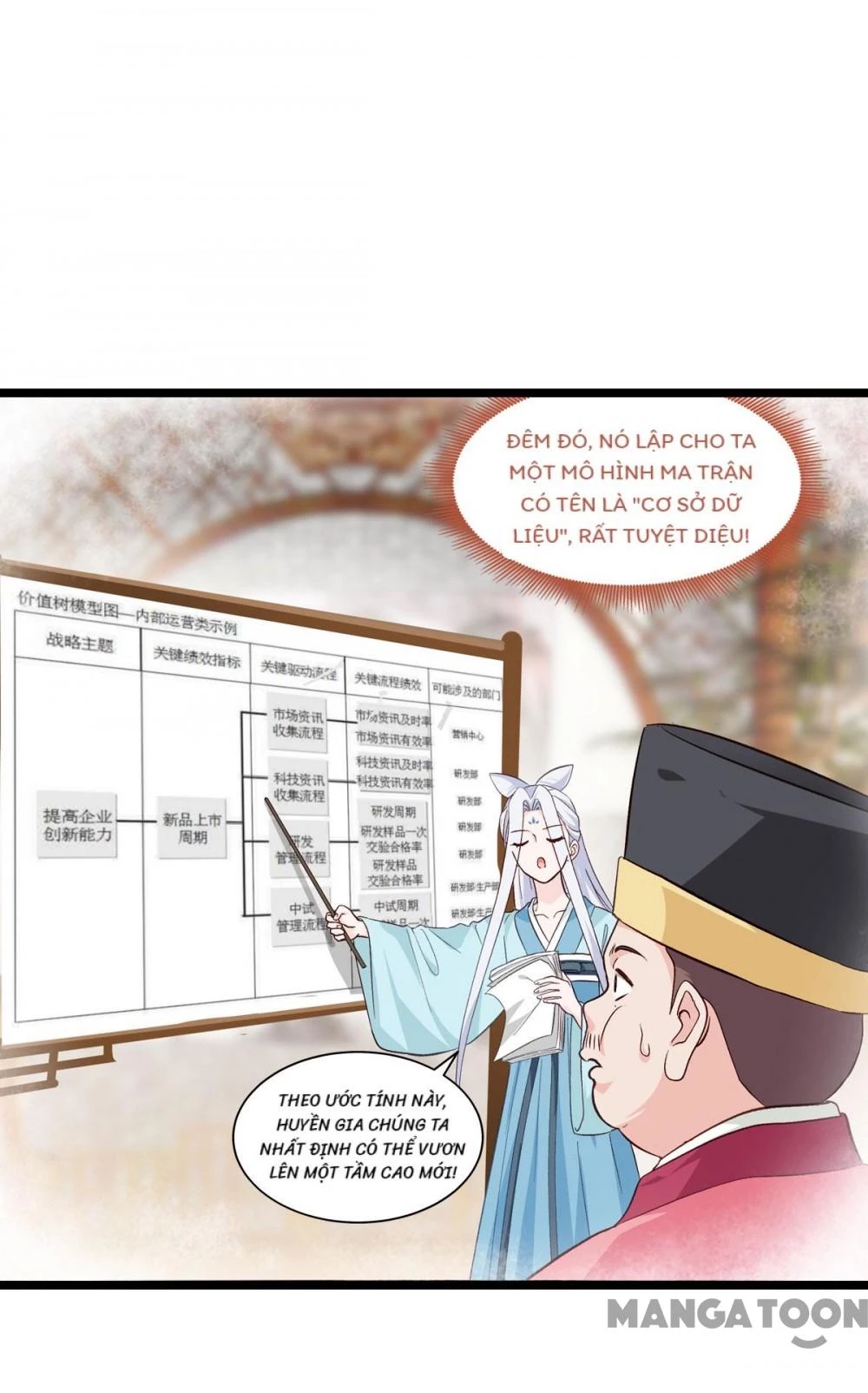 Tiền Tiêu Không Hết, Ta Phải Làm Sao? Chapter 6 - 16