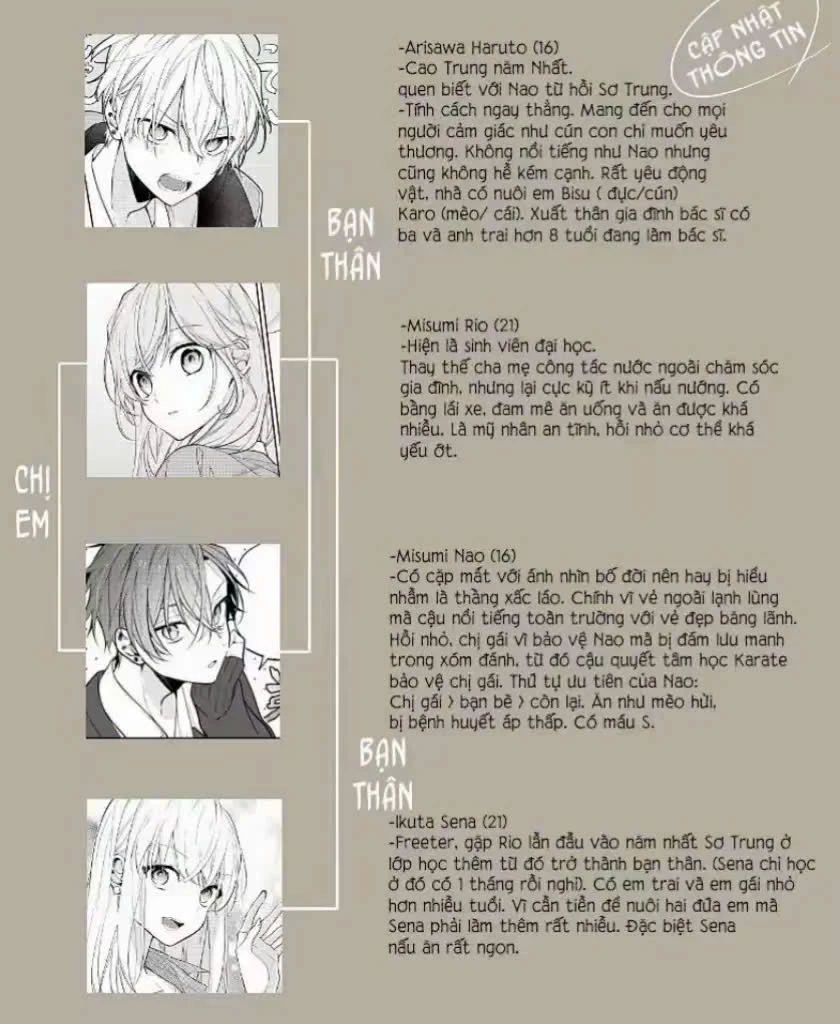 Tôi phải lòng chị gái của đứa bạn Chapter 5 - 6