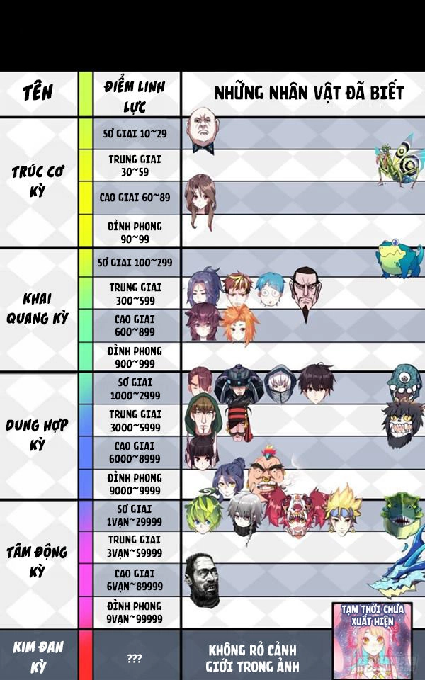 Dị Tộc Trùng Sinh Chapter 85 - 14