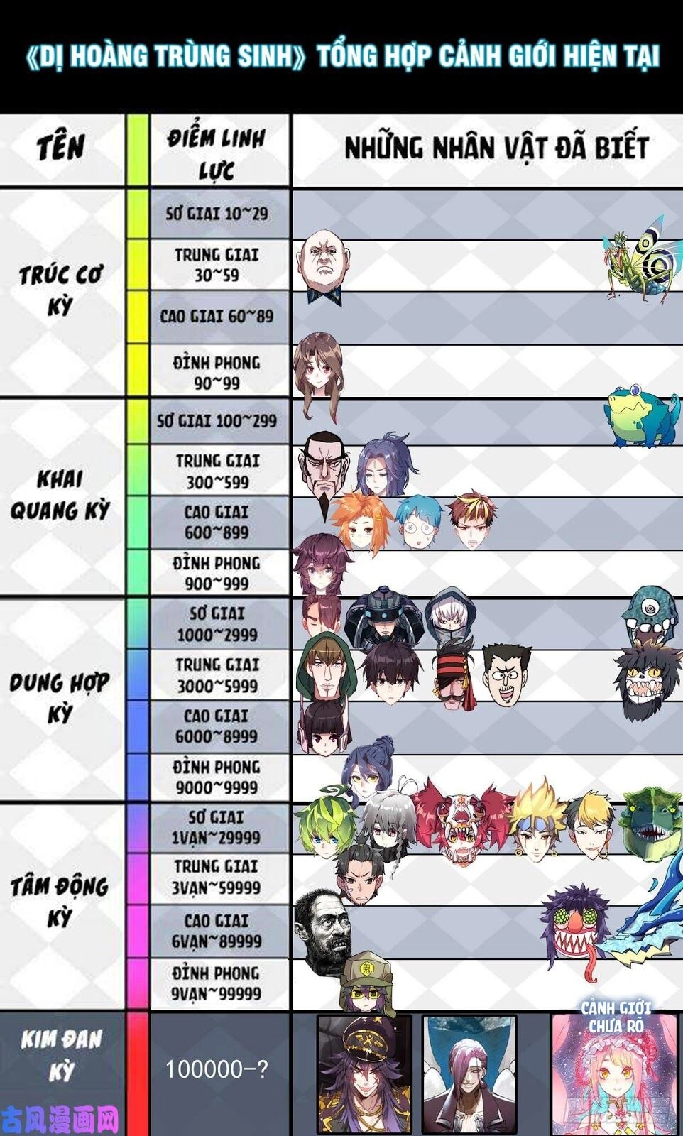 Dị Tộc Trùng Sinh Chapter 100 - 16