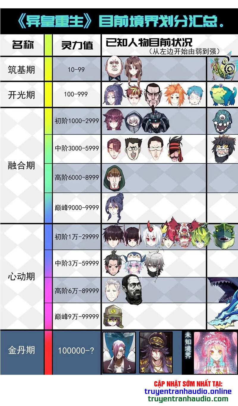 Dị Tộc Trùng Sinh Chapter 120 - 11