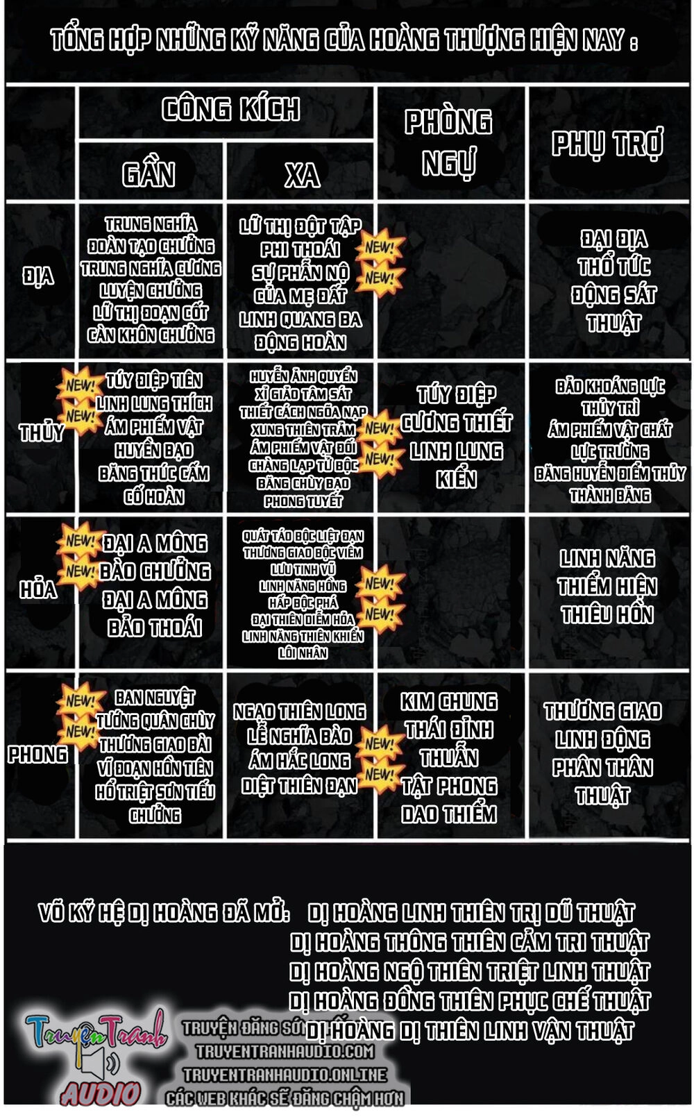 Dị Tộc Trùng Sinh Chapter 141 - 25