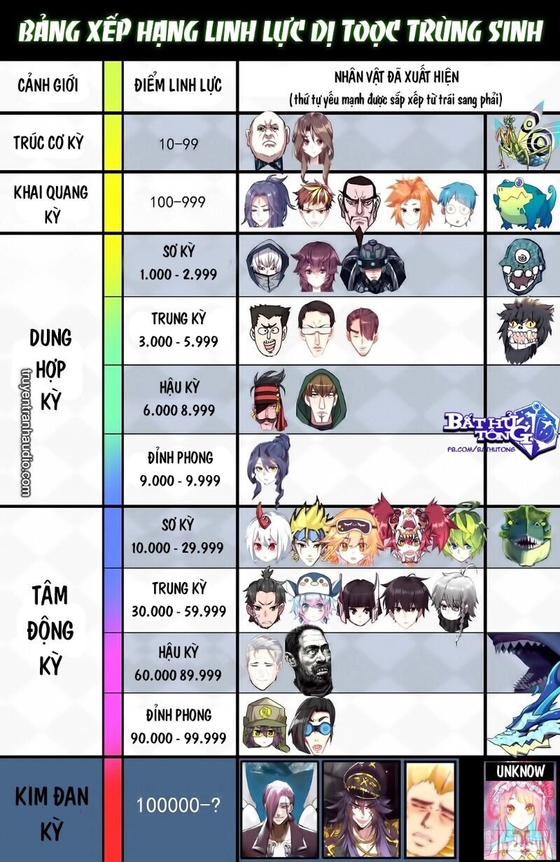 Dị Tộc Trùng Sinh Chapter 144 - 4