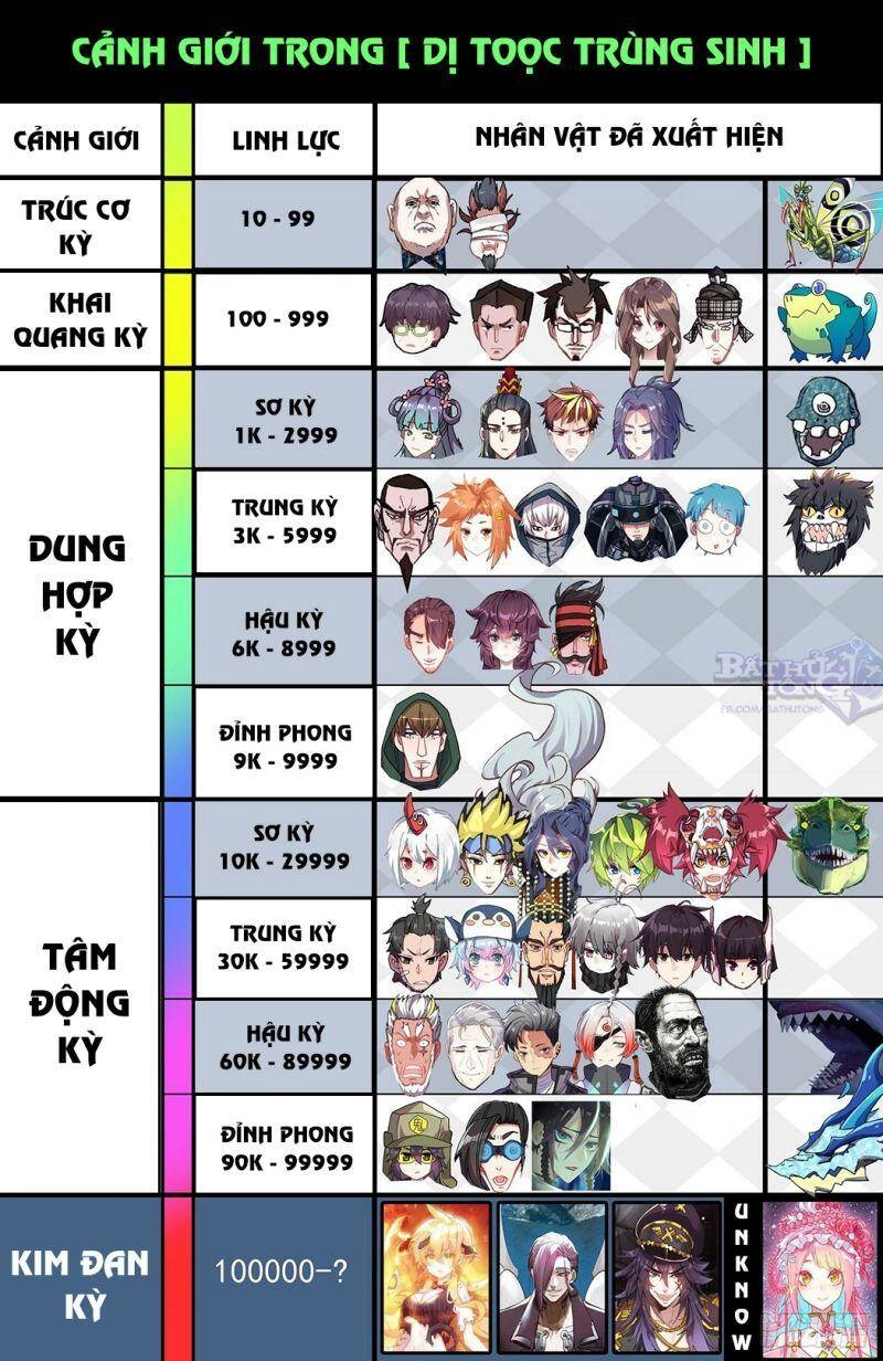 Dị Tộc Trùng Sinh Chapter 197 - 16