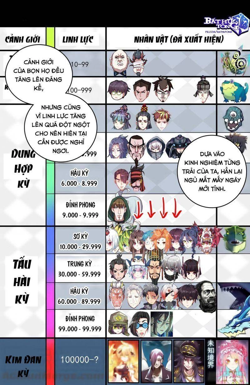 Dị Tộc Trùng Sinh Chapter 228 - 7