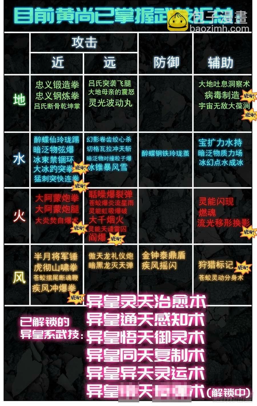 Dị Tộc Trùng Sinh Chapter 248 - 16