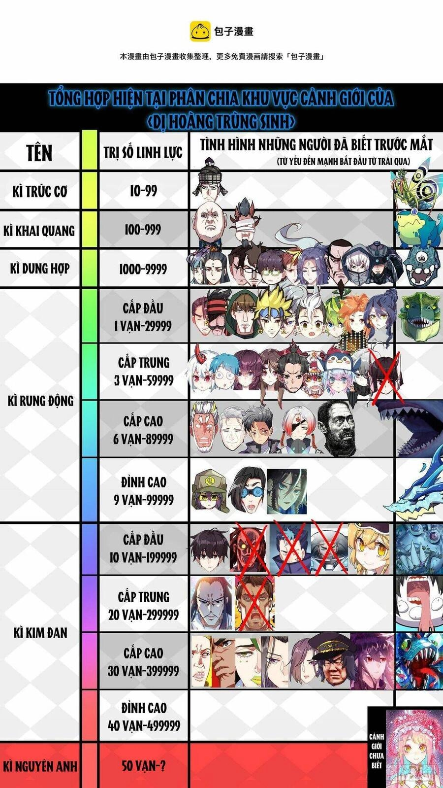 Dị Tộc Trùng Sinh Chapter 255 - 3