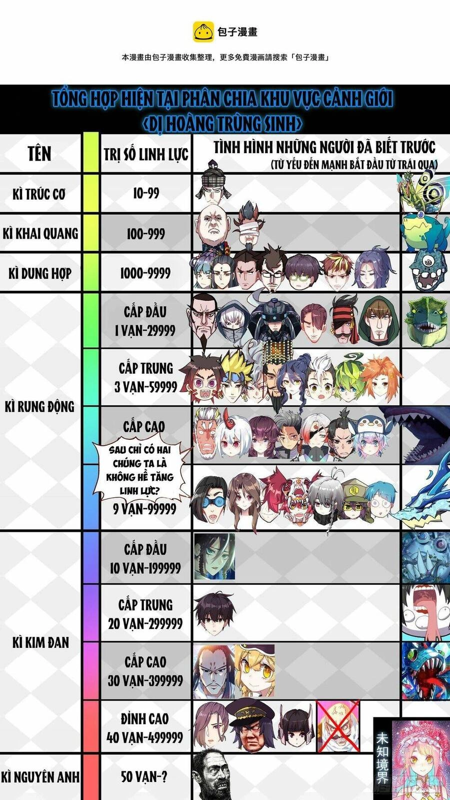 Dị Tộc Trùng Sinh Chapter 274 - 3