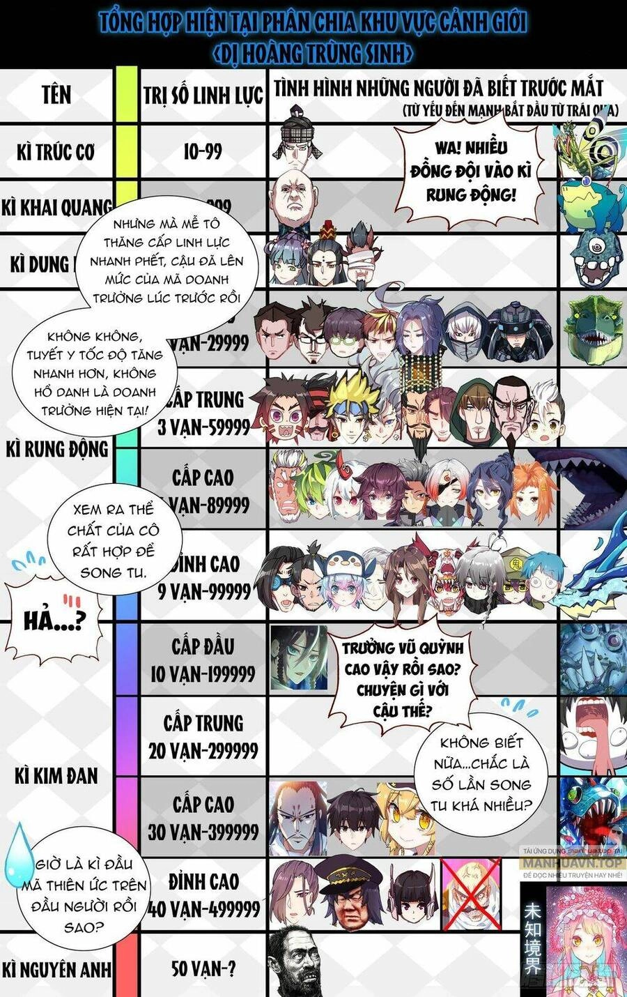 Dị Tộc Trùng Sinh Chapter 276 - 10