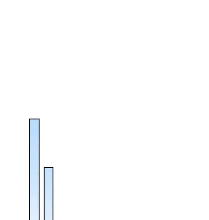 Hồi Quy Trở Thành Người Bảo Hộ Rồng Chapter 35 - 66
