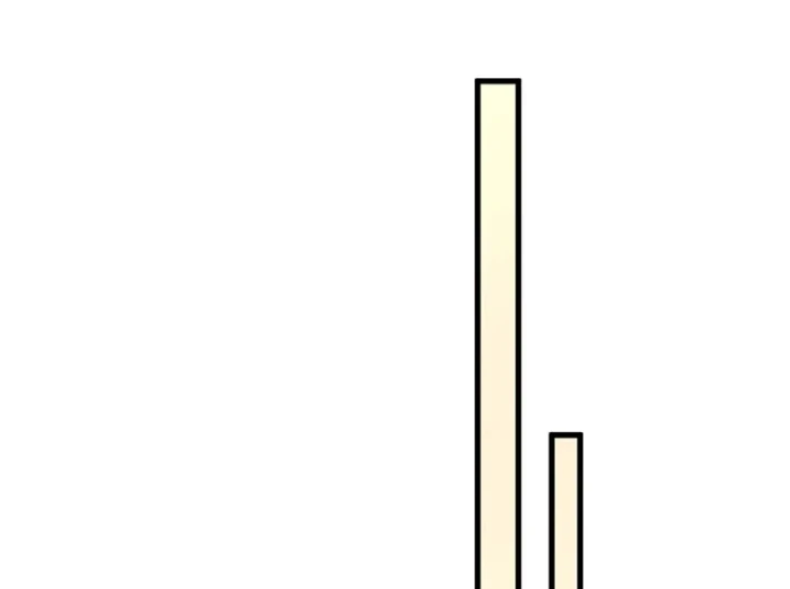 Vạn Cổ Chí Tôn Chapter 519 - 168