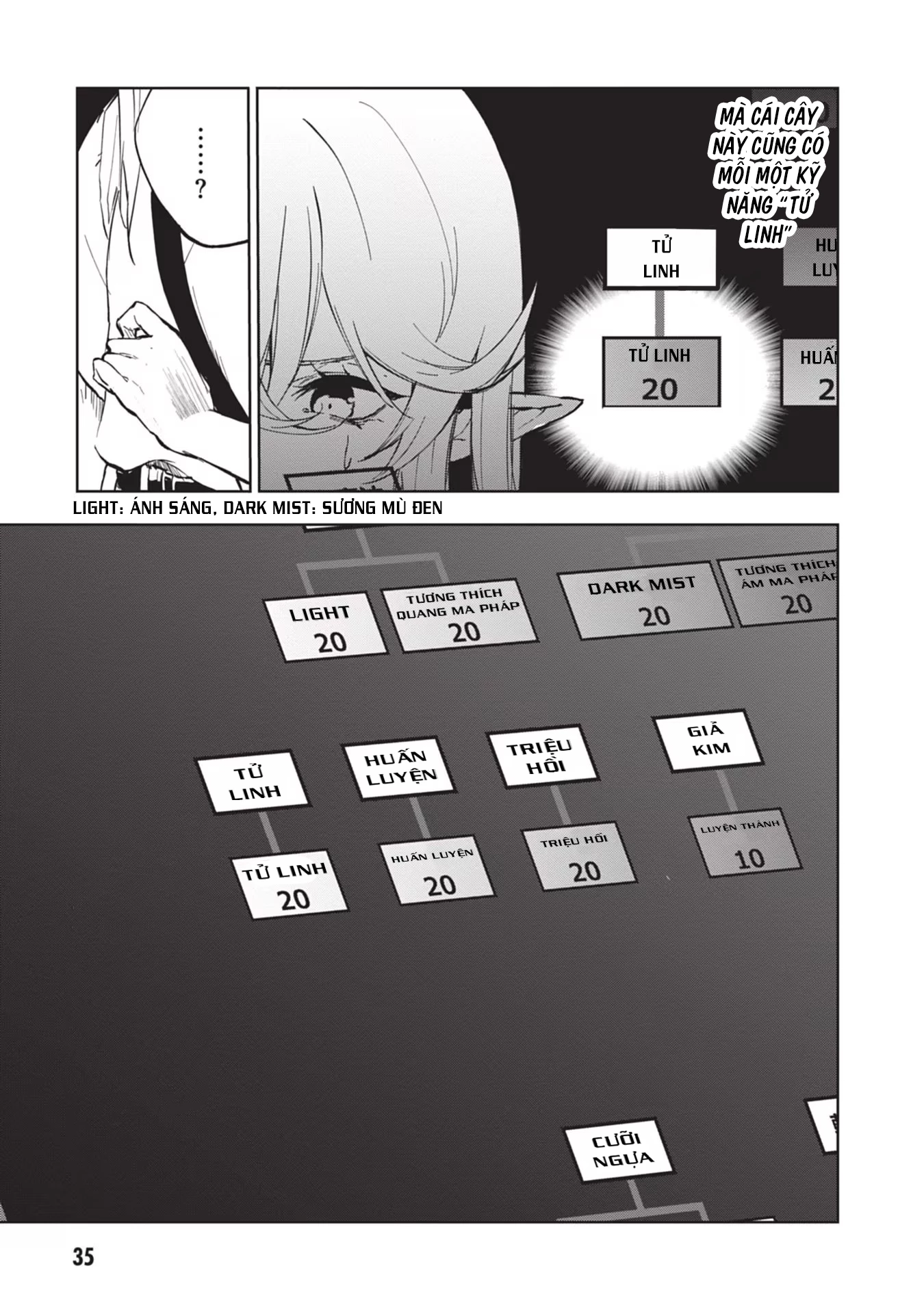 Ougon no Keikenchi Chapter 1 - 36