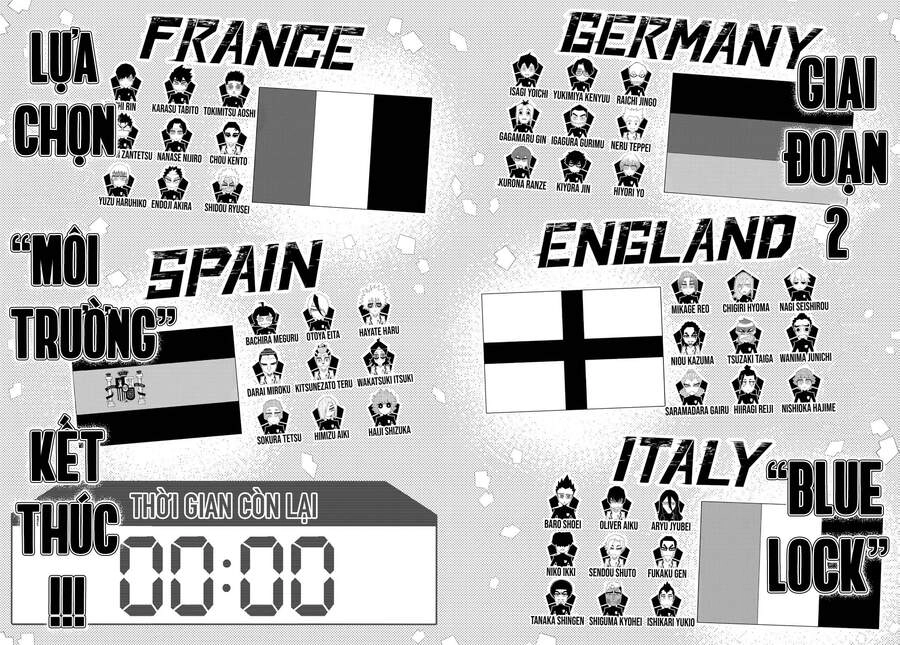 Thiên Tài Bóng Đá, Tiền Đạo Số 1 Chapter 154 - 15