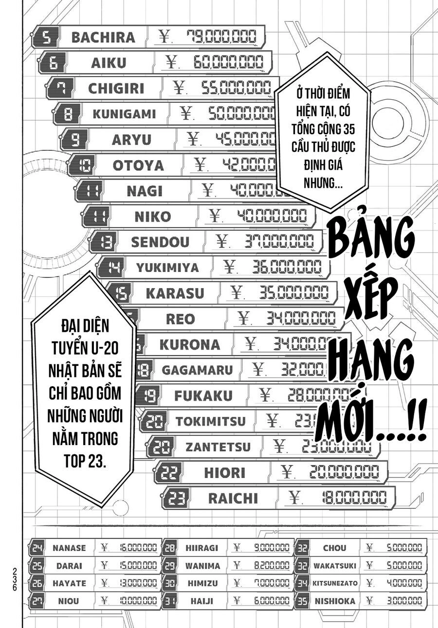 Thiên Tài Bóng Đá, Tiền Đạo Số 1 Chapter 246 - 5