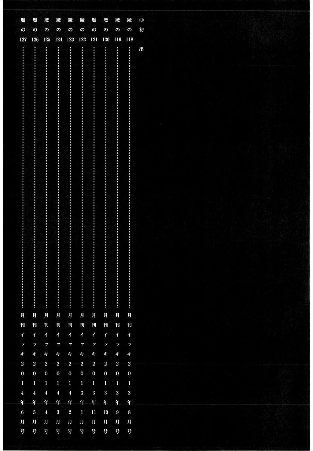 Dorohedoro Chapter 127.5 - 15