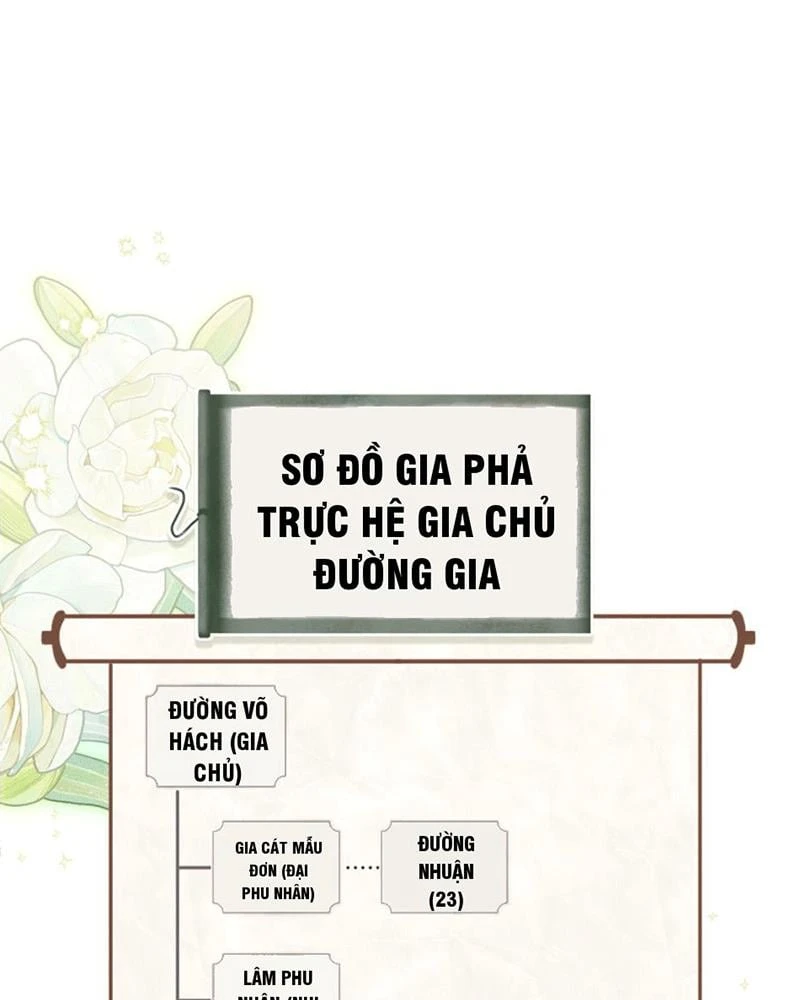Nhật Ký Sinh Tồn Của Một Nha Hoàn Trong Gia Tộc Họ Đường Ở Tứ Xuyên Chapter 35 - 123