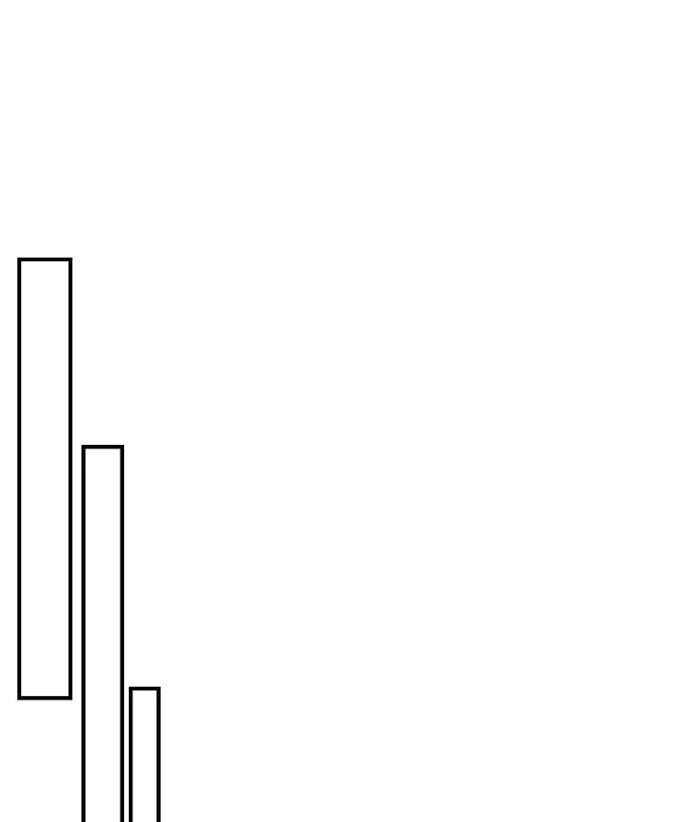 Kẻ Hồi Quy Tạo Ra Mọi Thứ Chapter 2 - 188