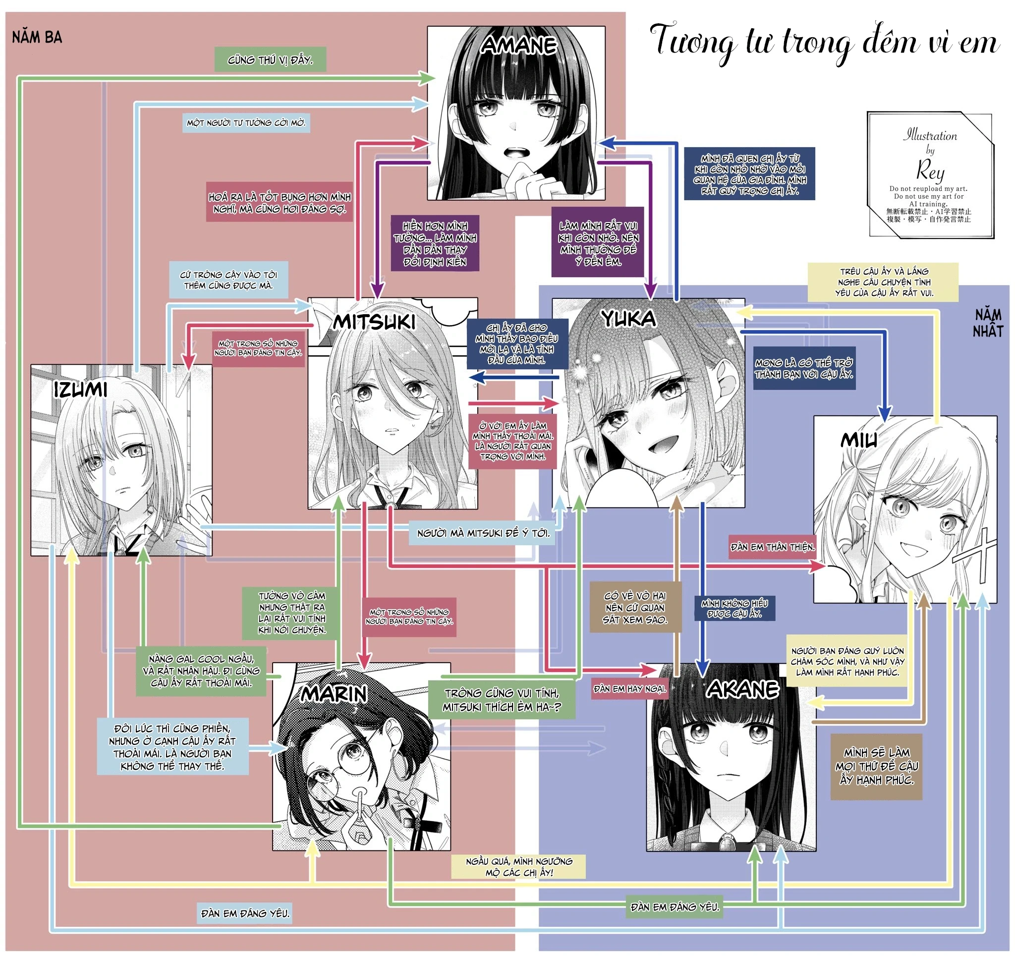 Tương Tư Trong đêm Vì Em Chapter 19 - 20