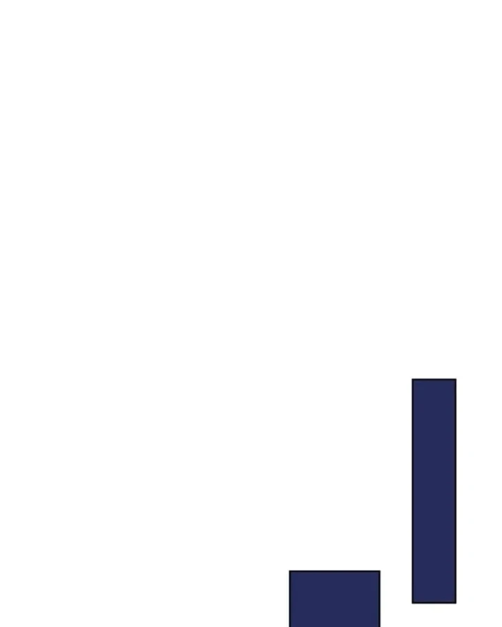 Hành trình vác gậy chạy bốn phương tám hướng Chapter 11 - 130