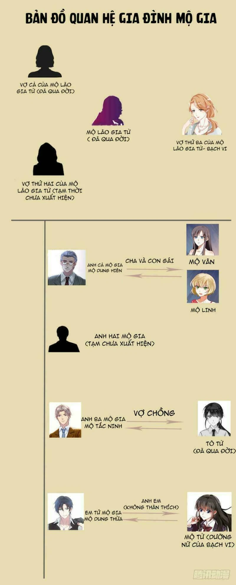 Mộ Thiếu, Lão Bà Ngươi Trọng Sinh Lại Rồi! Chapter  31 - 26