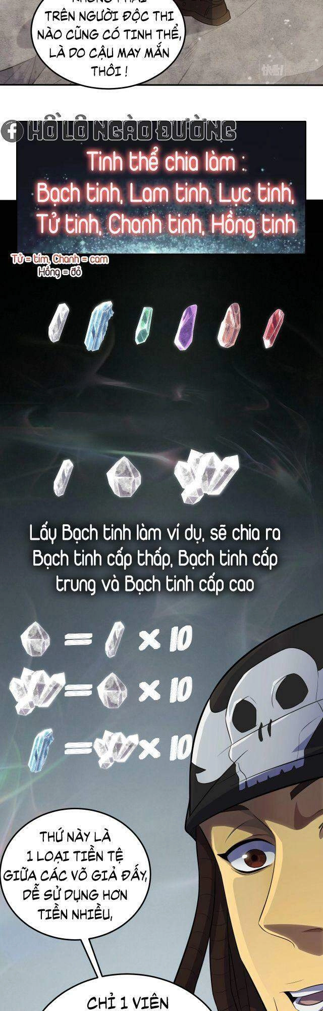 Mạt Thế Đạo Tặc Hành Chapter 3 - 6