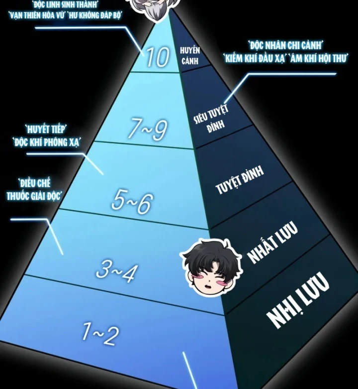 Chủ Tịch Dược Phẩm Là Tuyệt Độc Ma Tôn Chapter 13 - 7