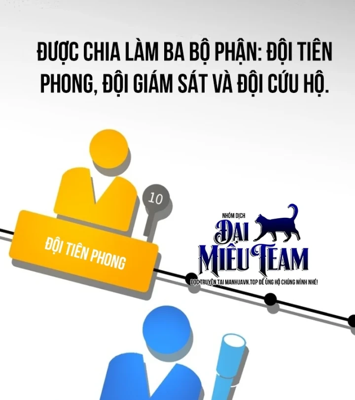 Kiến Trúc Sư Hầm Ngục Cấp Quốc Gia Chapter 1 - 34