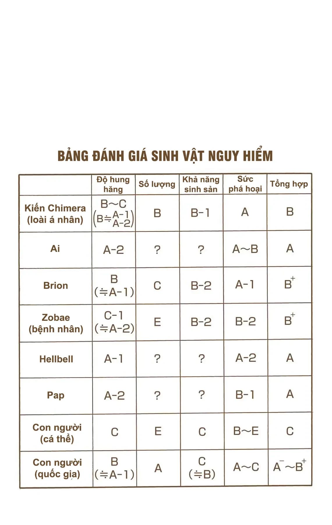 Hunter x Hunter (Bản Màu) Chapter 344 - 18
