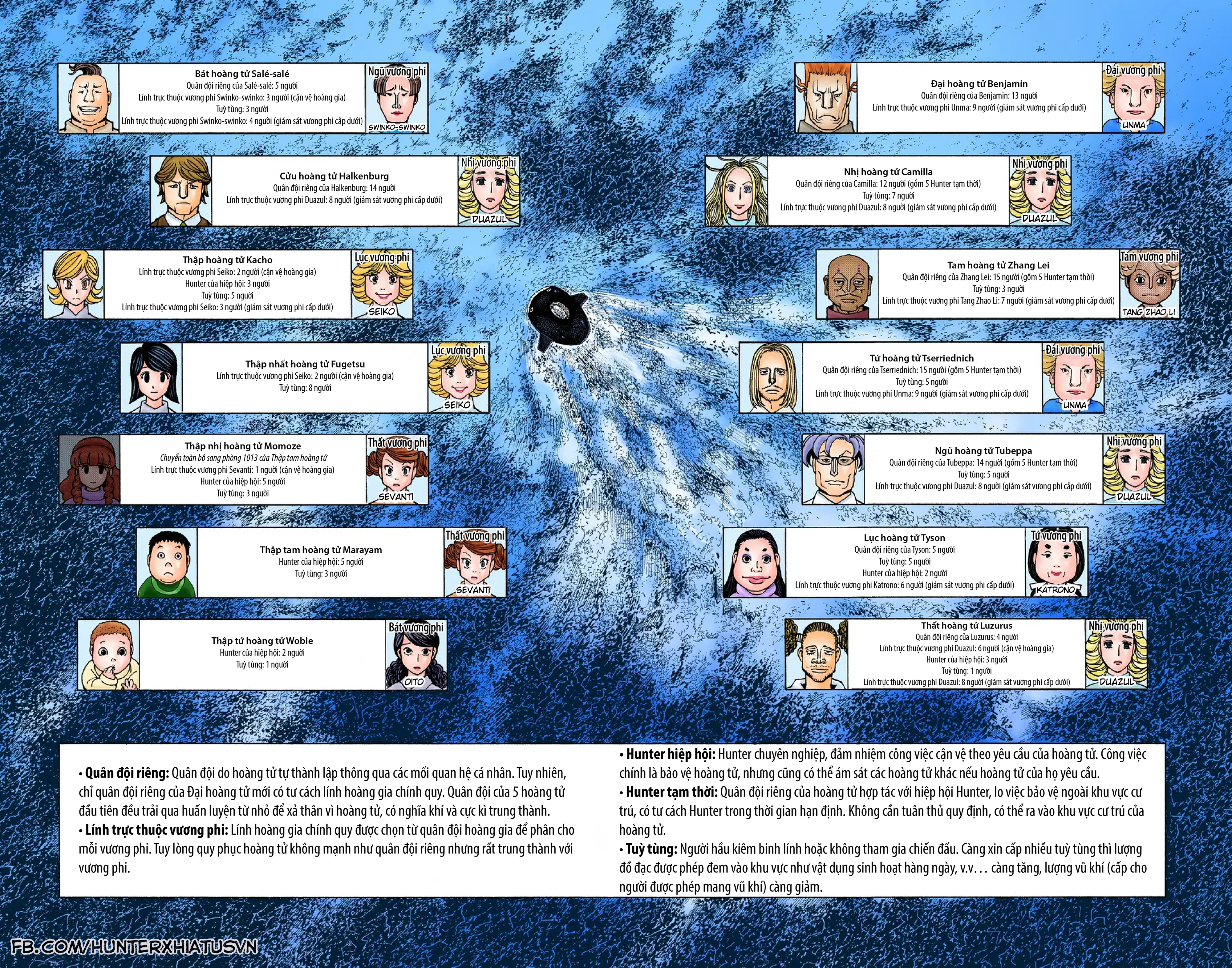 Hunter x Hunter (Bản Màu) Chapter 374 - 8