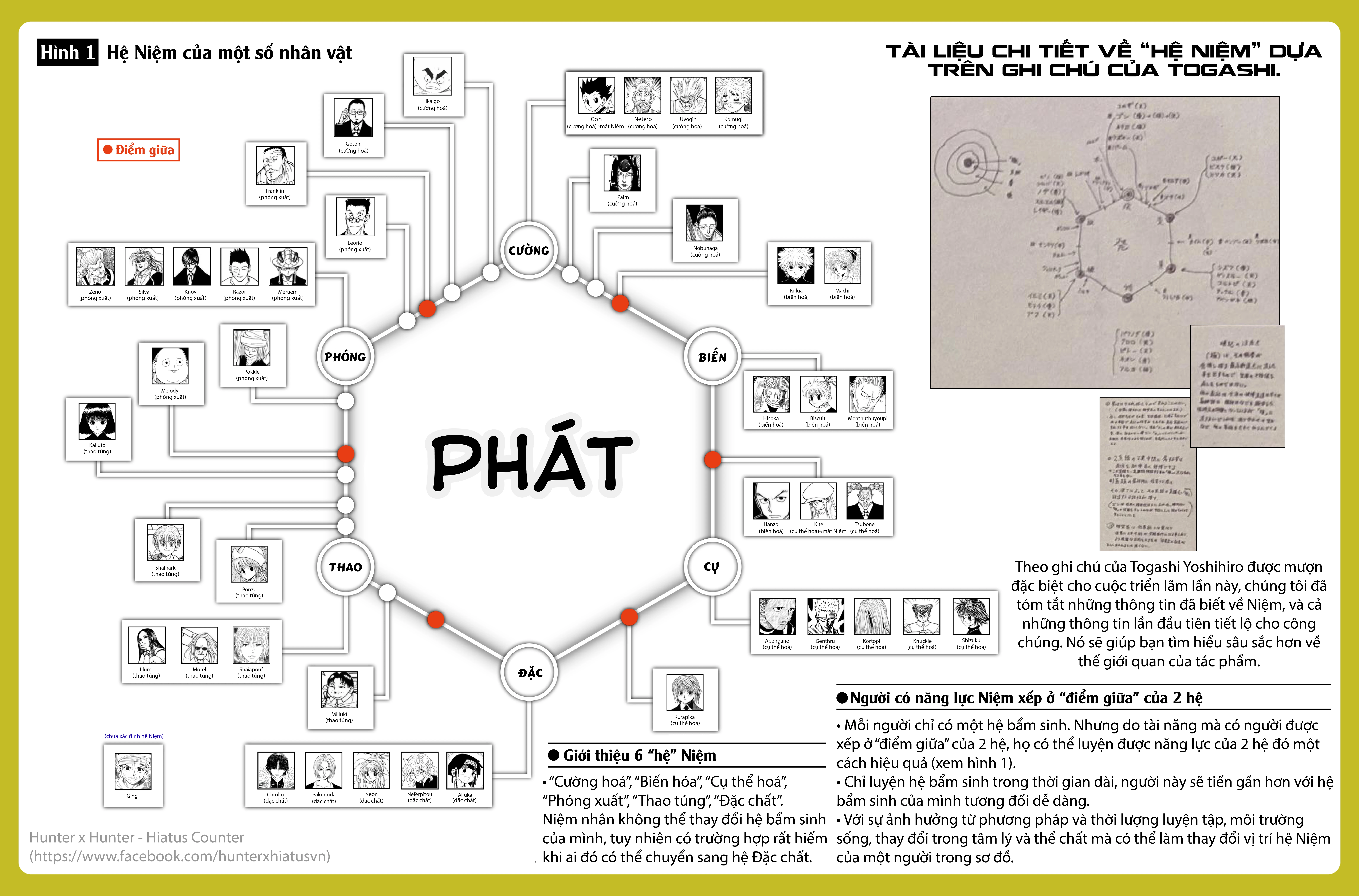 Hunter x Hunter (Bản Màu) Chapter 381 - 1