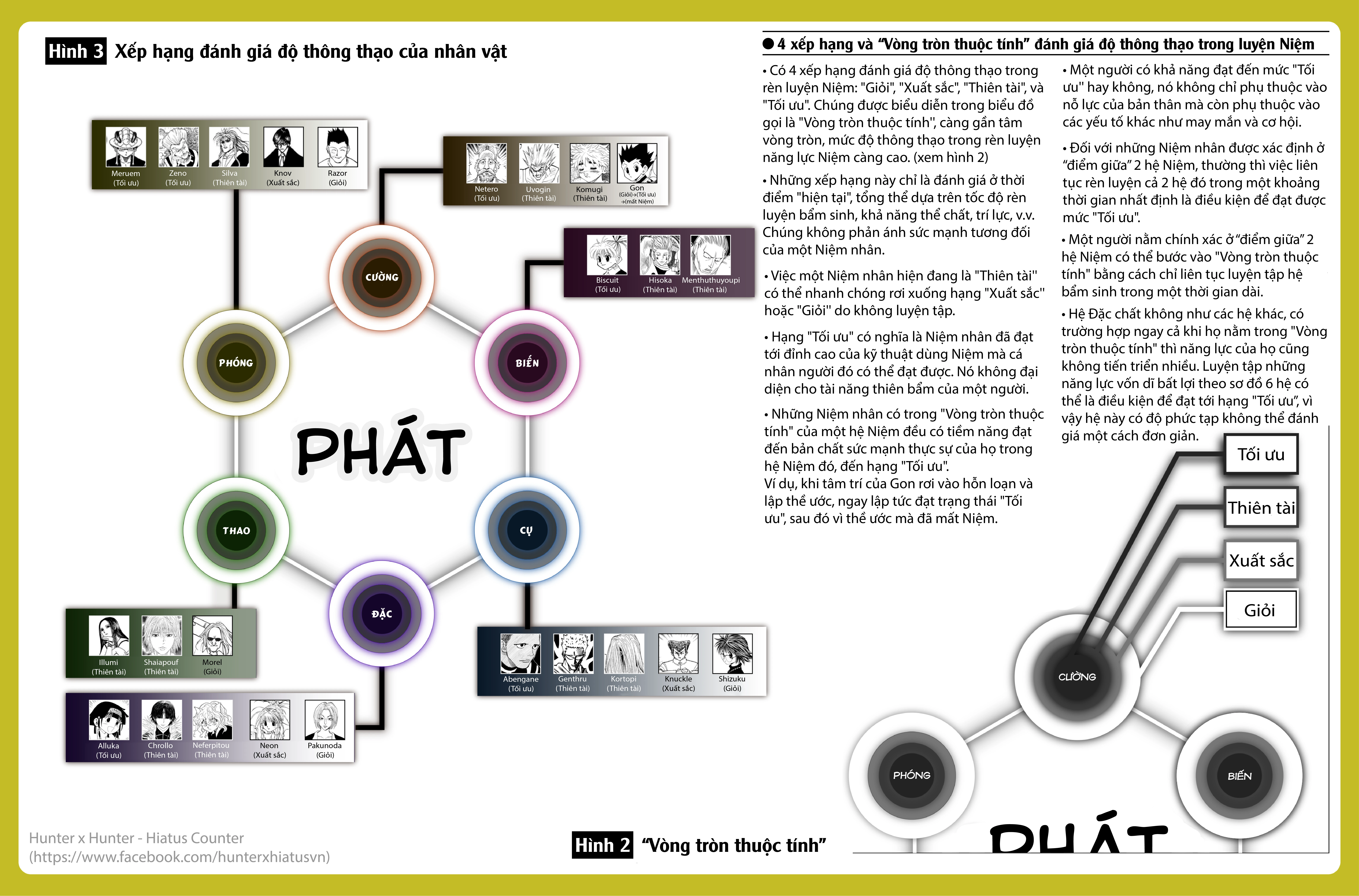 Hunter x Hunter (Bản Màu) Chapter 381 - 2
