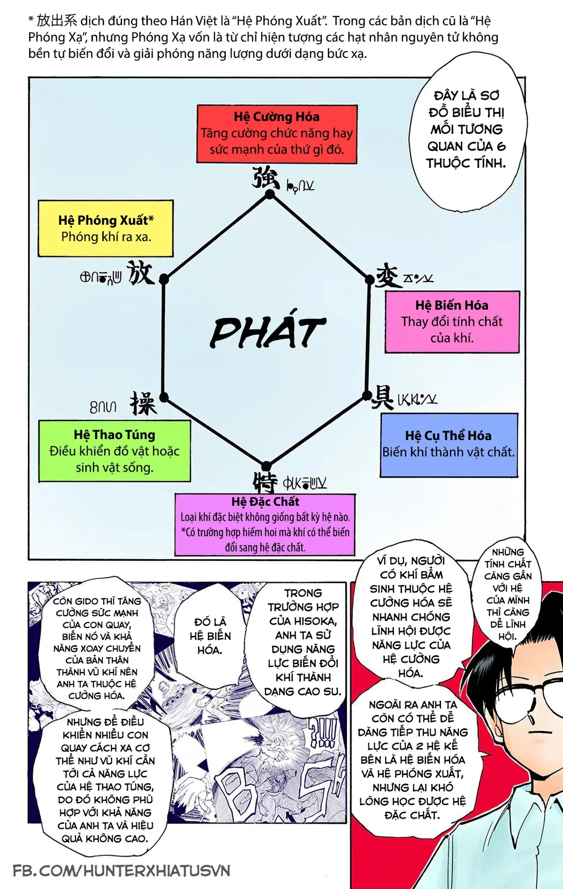 Hunter x Hunter (Bản Màu) Chapter  60 - 4