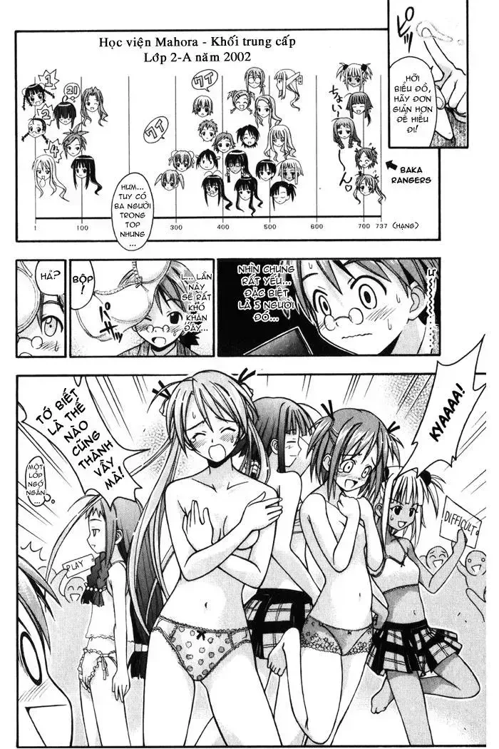 Mahou Sensei Negima! Chapter 7 - 16