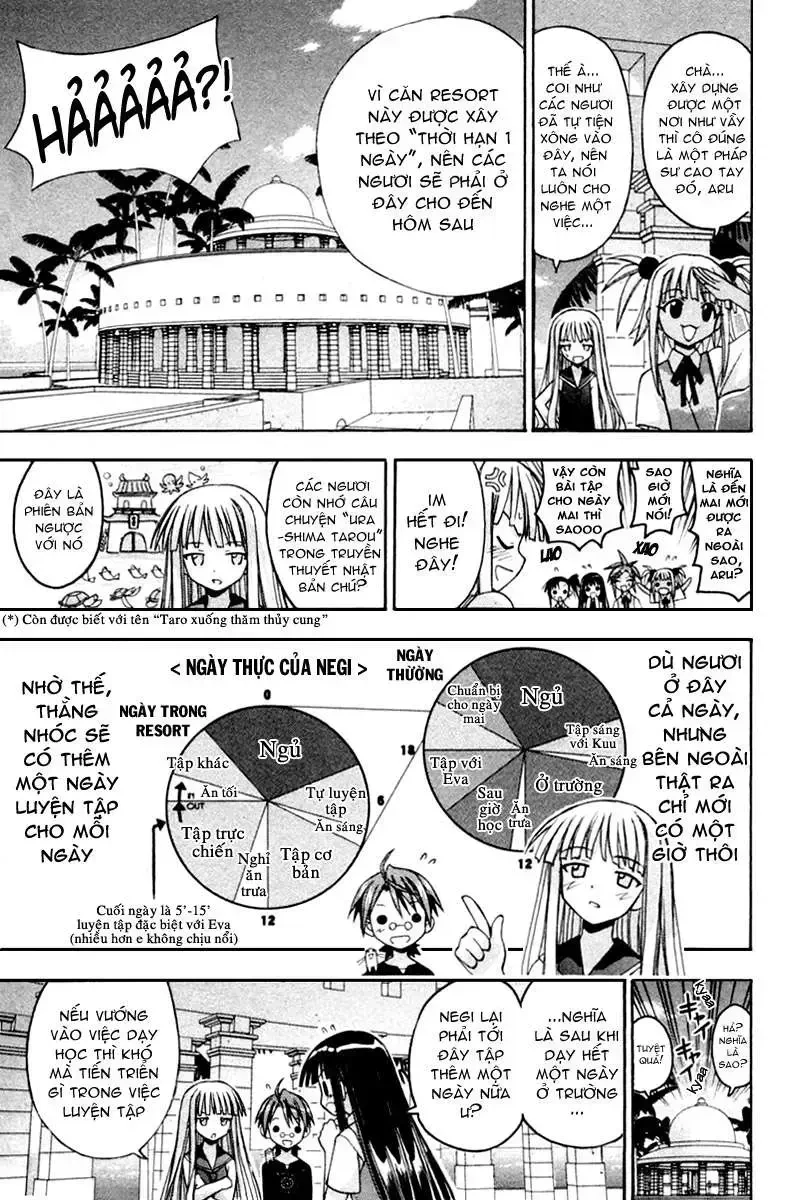 Mahou Sensei Negima! Chapter 63 - 22