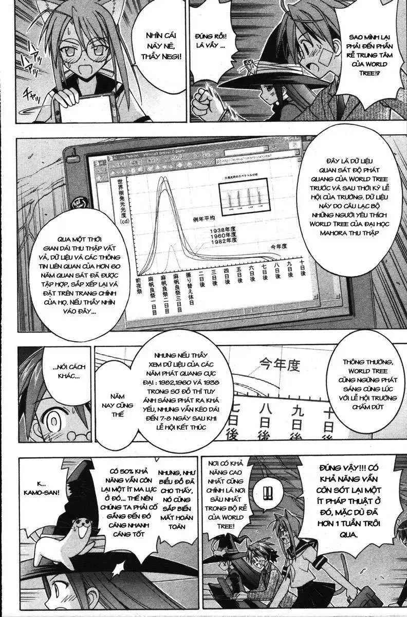 Mahou Sensei Negima! Chapter 145 - 3