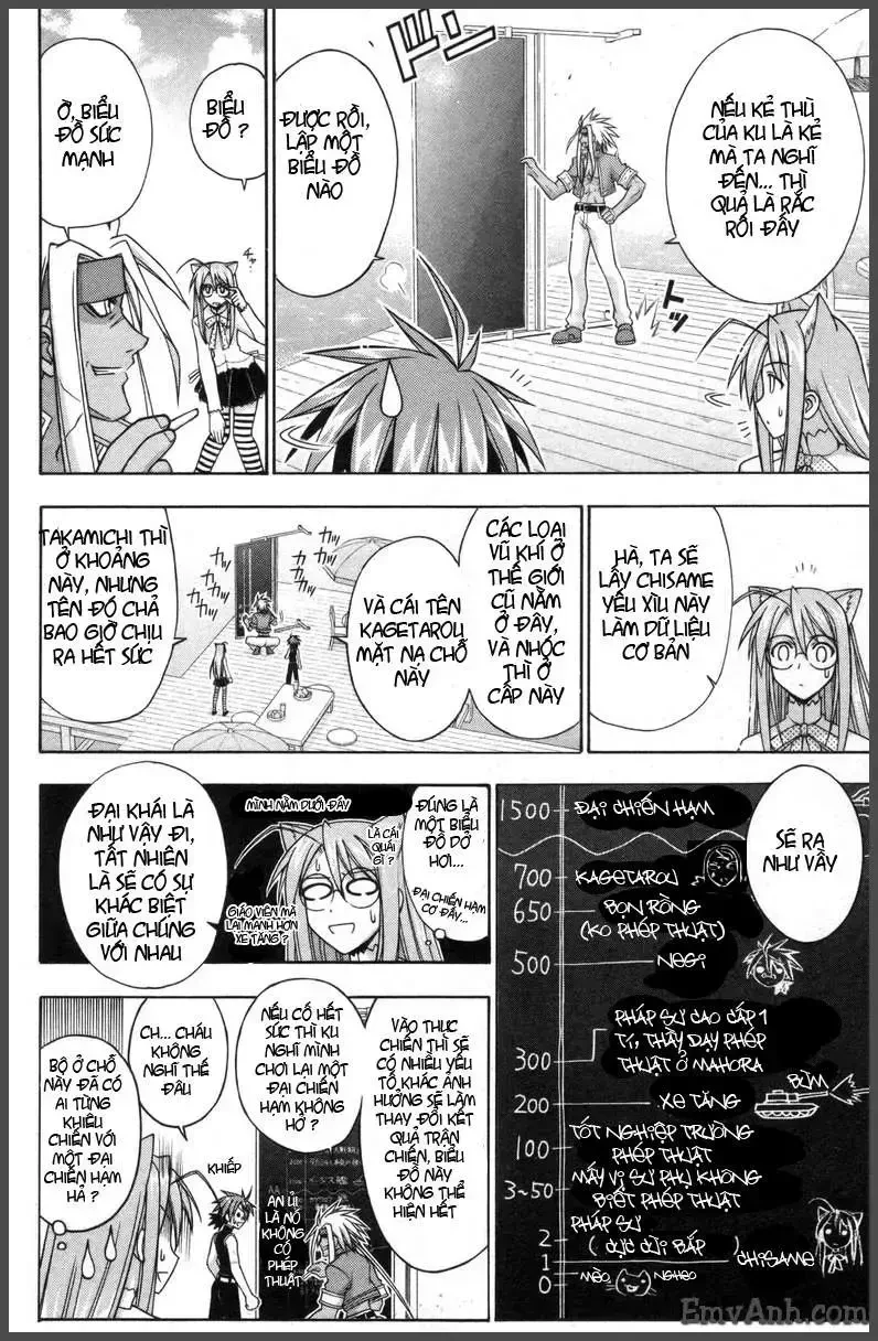 Mahou Sensei Negima! Chapter 202 - 13