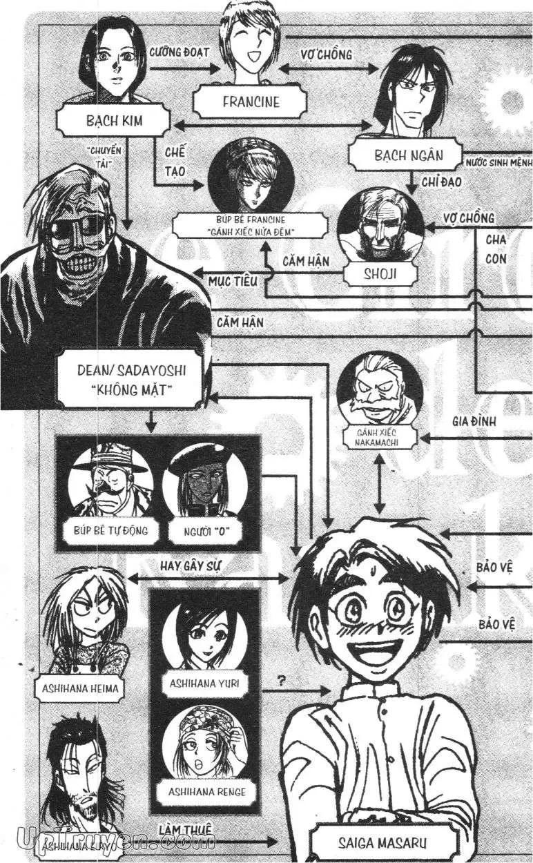 Darren Shan - Gánh Xiếc Quái Dị Chapter  32 - 7