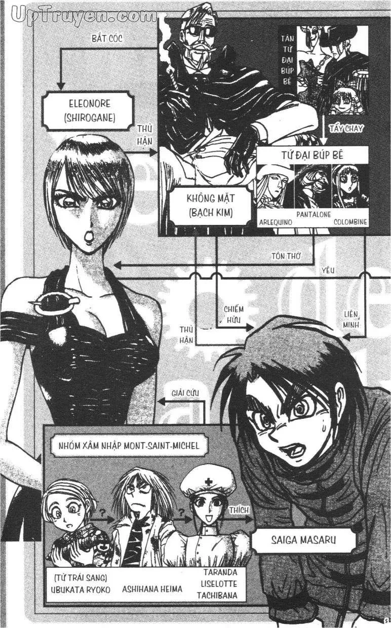 Darren Shan - Gánh Xiếc Quái Dị Chapter  40 - 8