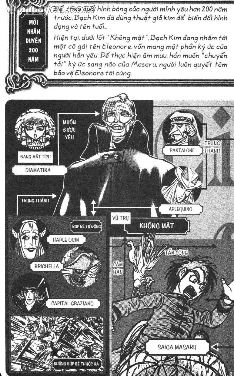 Darren Shan - Gánh Xiếc Quái Dị Chapter  41 - 8