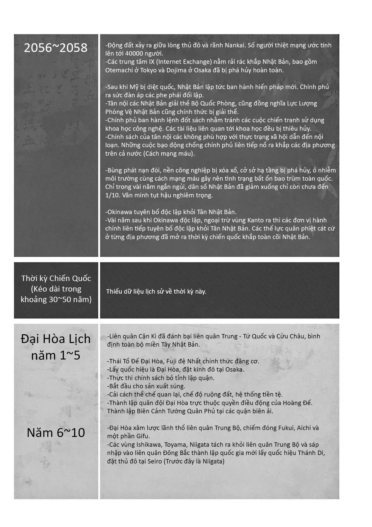 Nhật Bản Thời Kỳ Loạn Tam Quốc Chapter 3 - 51