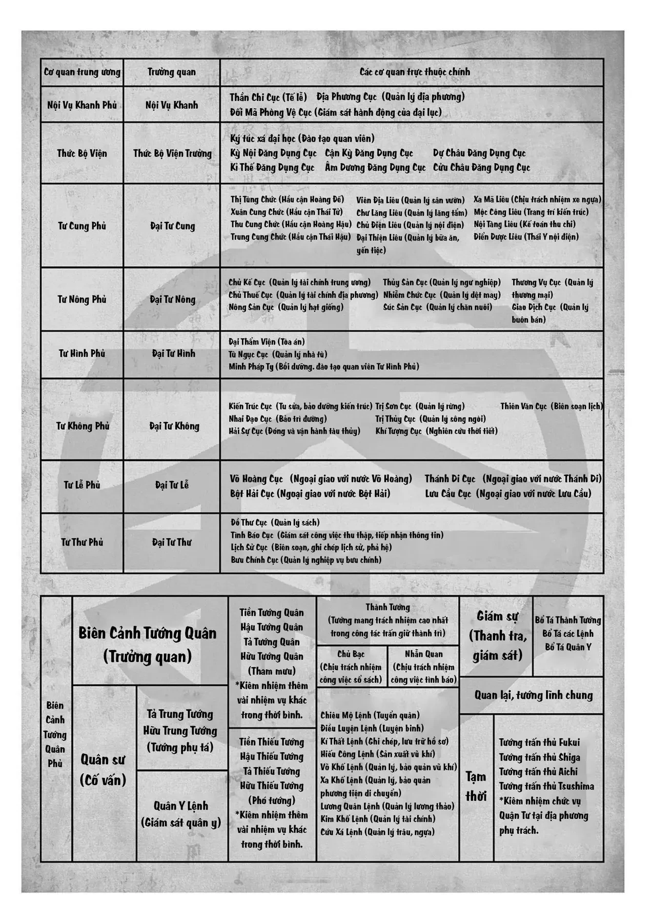 Nhật Bản Thời Kỳ Loạn Tam Quốc Chapter 10 - 21