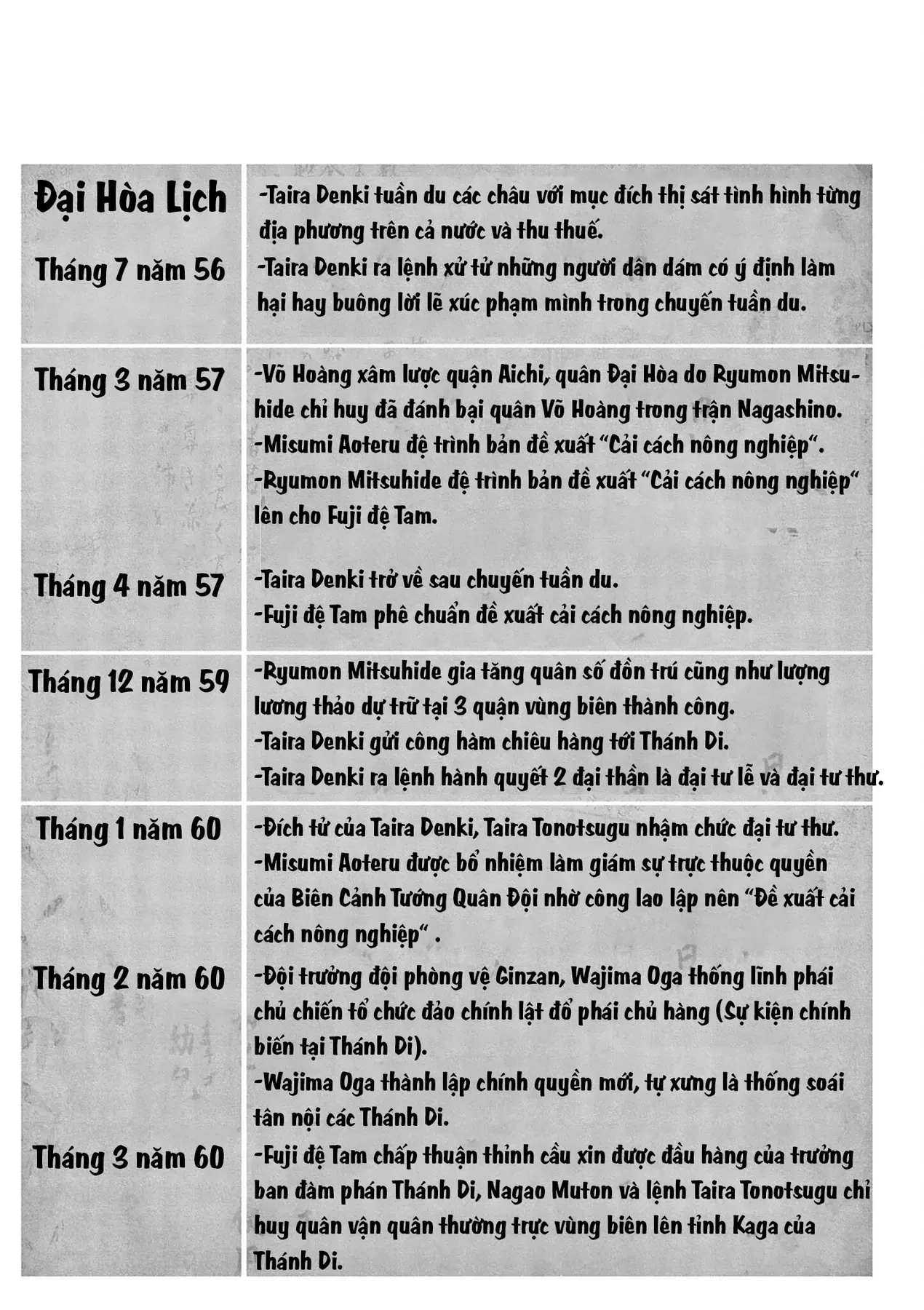 Nhật Bản Thời Kỳ Loạn Tam Quốc Chapter 31 - 17