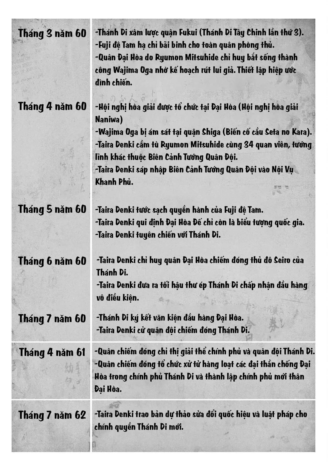 Nhật Bản Thời Kỳ Loạn Tam Quốc Chapter 31 - 18