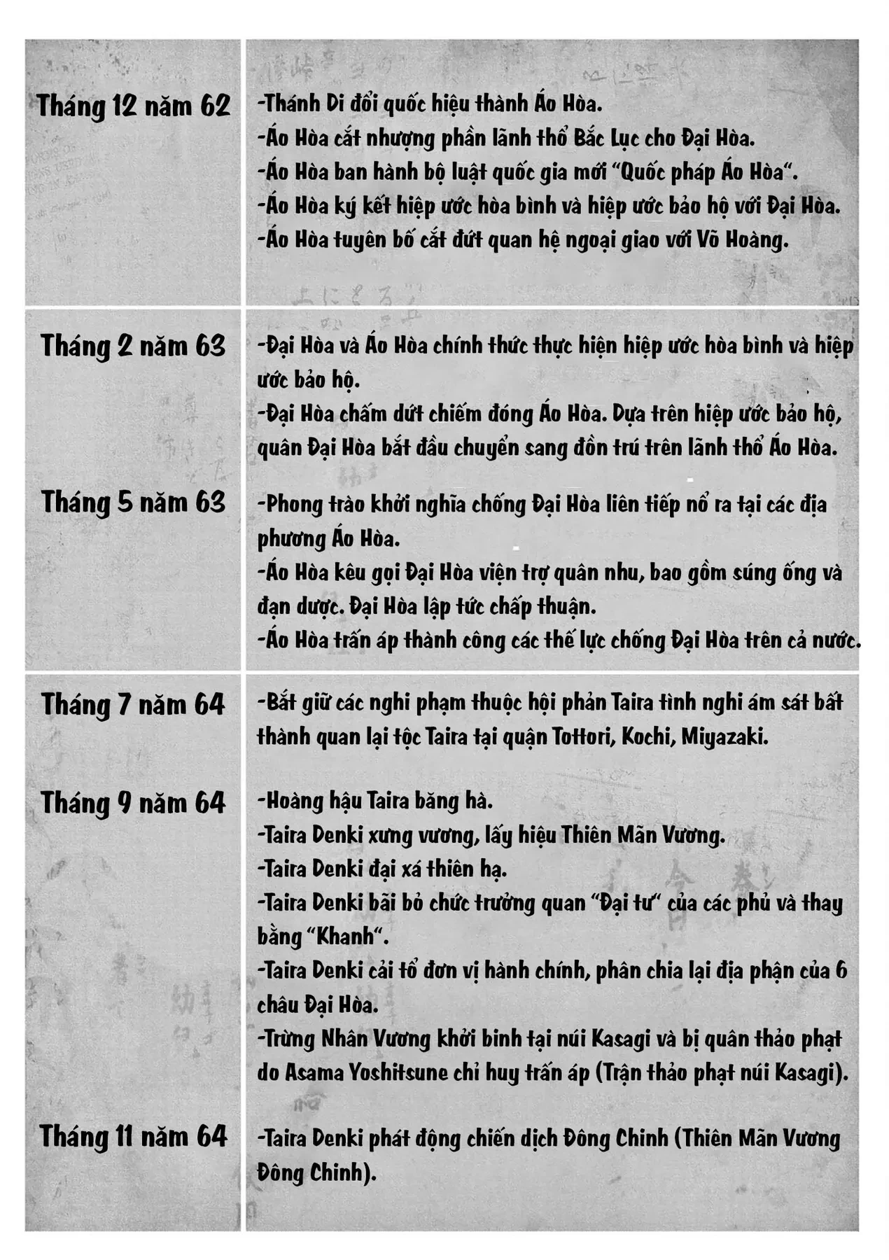 Nhật Bản Thời Kỳ Loạn Tam Quốc Chapter 31 - 19